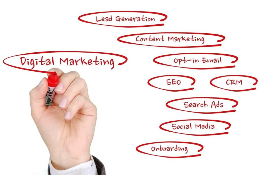 Digital Marketing services, Digital marketing company in Amritsar